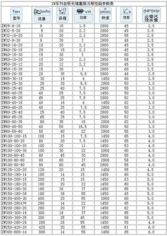 ZW型自吸無堵塞排污泵