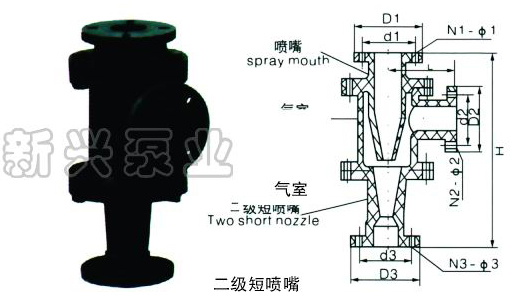 耐腐蝕噴射真空泵、汽水串噴射泵